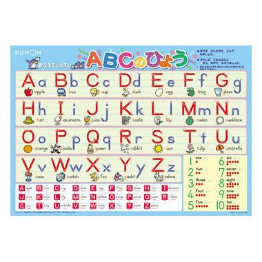【メーカー取寄】おふろでレッスン ＡＢＣのひょう