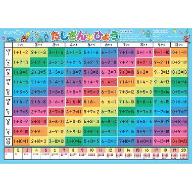 【メーカー取寄】おふろでレッスン たしざんのひょう