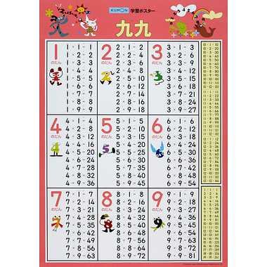 【メーカー取寄】GP-42 学習ポスター 九九